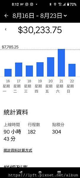 Uber 新手車輛先租再買的營業方案：