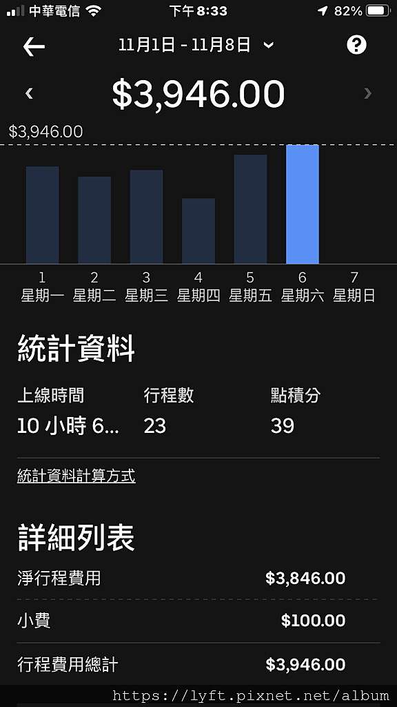 Uber 台北］Uber 多元計程車司機如何提升時薪、週薪、月收入 