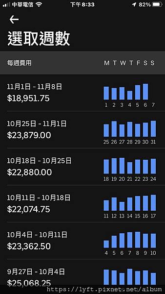 Uber 高雄-*本市計程車客運服務業公司名稱(品牌名稱) 