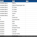 UBER桃園機場菁英車款11.jpg