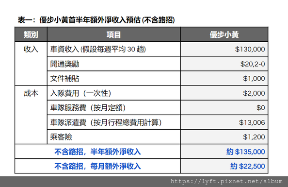 UBER 高雄優步小黃01.png