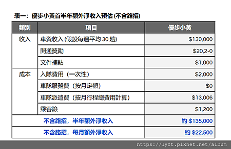 UBER 高雄優步小黃01.png UBER 高雄優步小黃01.png