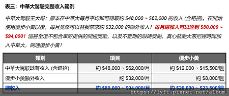 UBER 高雄優步小黃03.png UBER 高雄優步小黃03.png