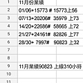 UBER TAXI 優步小黃高雄街景  UberTaxi  收入 (5).jpg