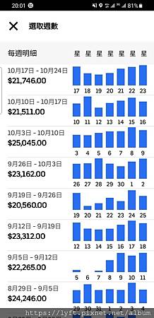 UBER TAXI 優步小黃高雄街景  UberTaxi  收入 (27).jpg