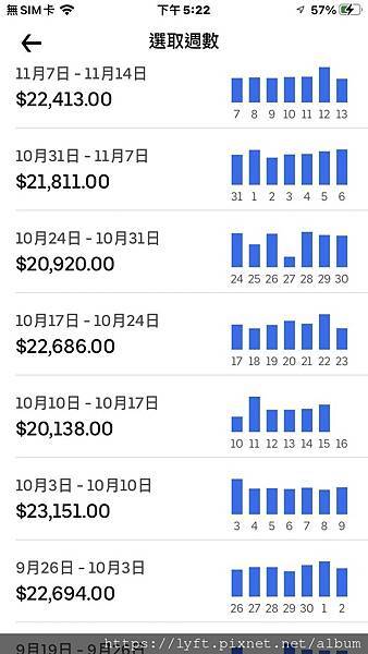 UBER TAXI 優步小黃高雄街景  UberTaxi  收入 (31).jpg