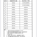 112桃園計程車執登1.jpg