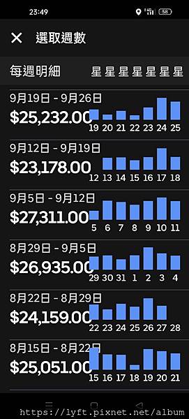 如果Uber 駕駛收入少，那為什麼Uber 的駕駛超過150