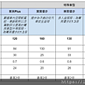 UBER 皇冠大車隊新竹車資收費.png