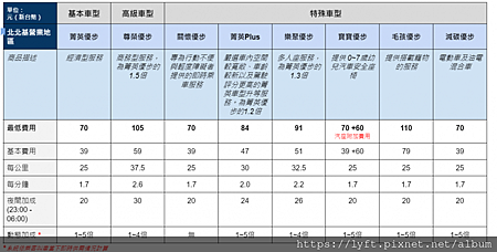 UBER 皇冠大車隊北北基車資收費.png