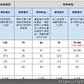 UBER 皇冠大車隊北北基車資收費.png