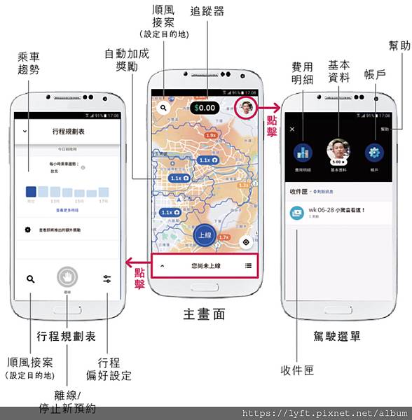 UBER 系統功能簡介與使用說明