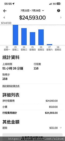 UBER 駕駛收入台北時薪多少 (11).jpg