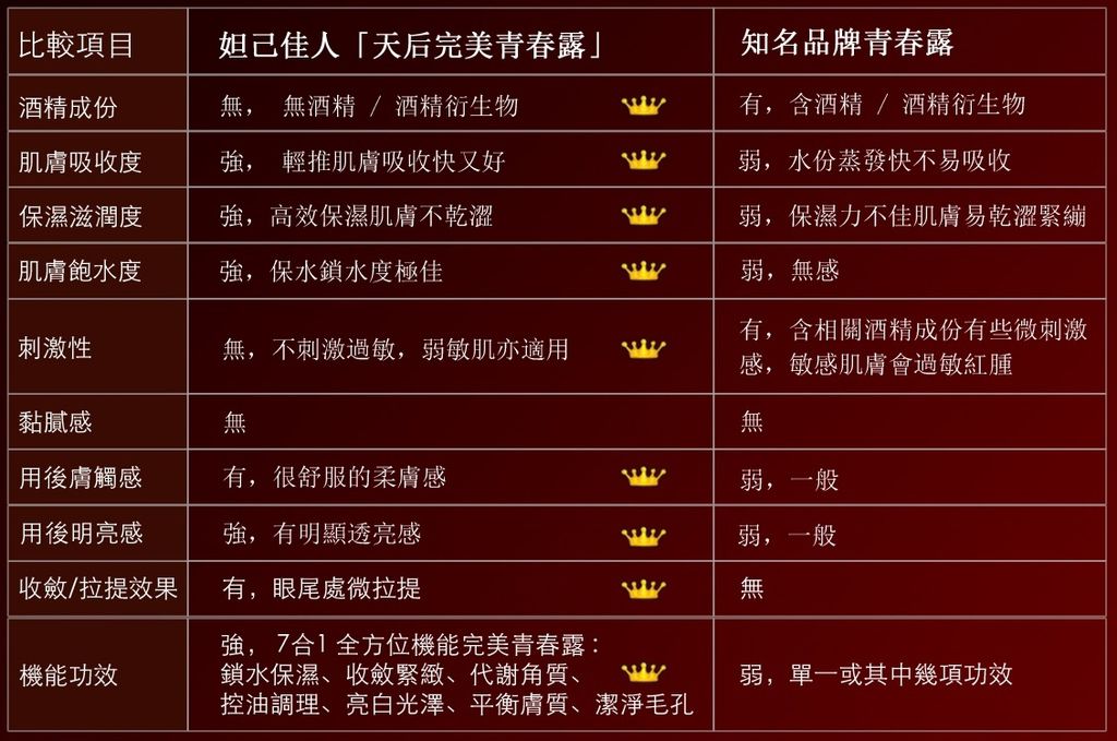 試用