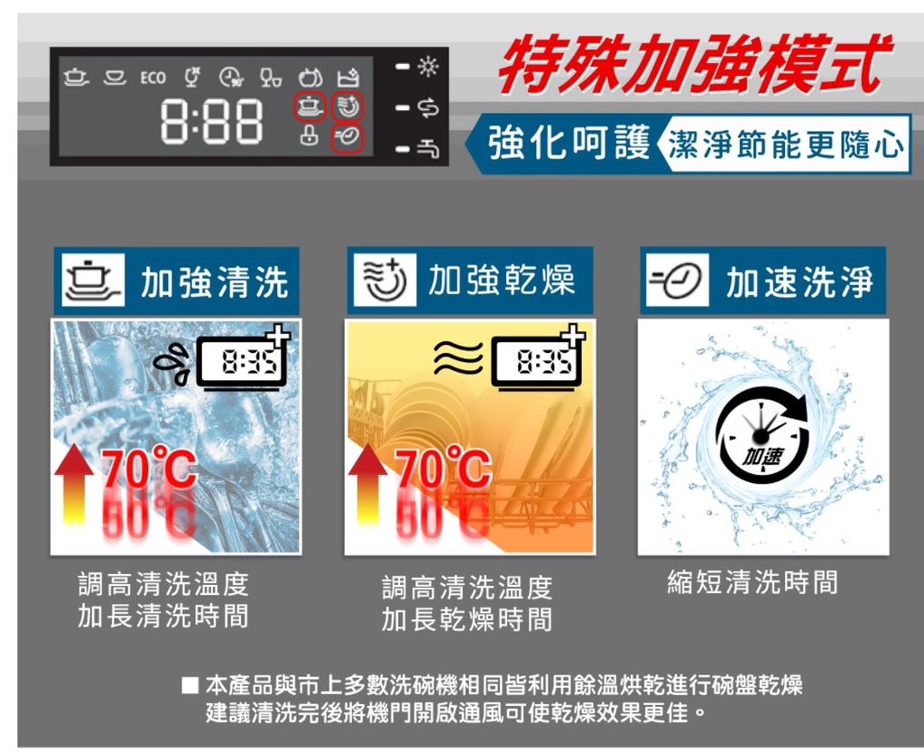 特殊加强模式.JPG