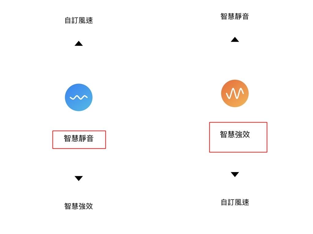 【随身家电】 bbair。小型智能空气净化器。免耗材，好携带