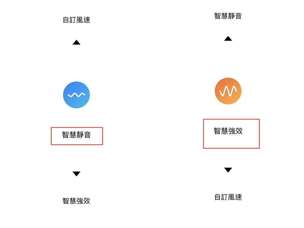 【隨身家電】 bbair。小型智慧空氣清淨機。免耗材，好攜帶