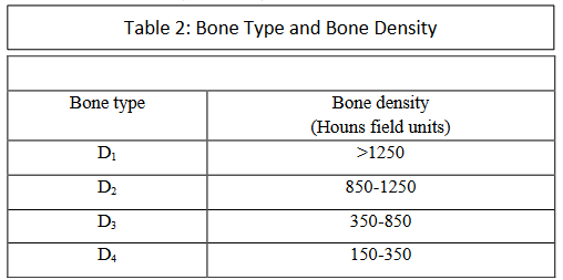 @齒顎矯正每日一說~~0230 safe zones of 