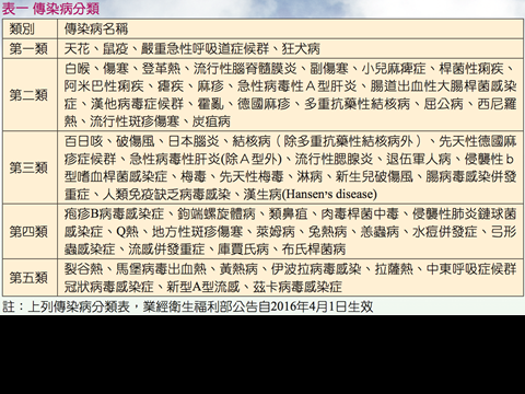 @最近流行的第二類法定傳染病~~麻疹(measles)