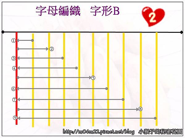 字母編織 - 字形B2.JPG