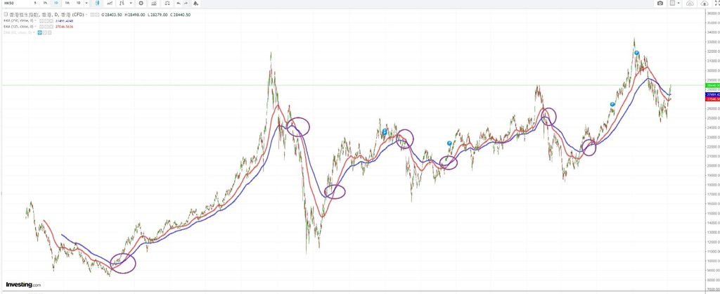 EMA250%26;EMA120.jpg