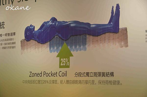 20211015艾綠床墊1_7 copy.jpg 20211015艾綠床墊1_7 copy.jpg