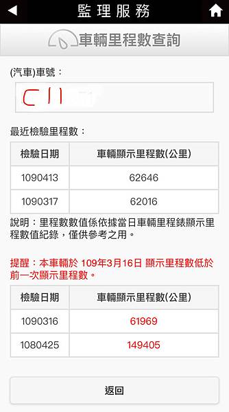 Re: [心得] 揭開黑心二手車商敢保證里程的面紗