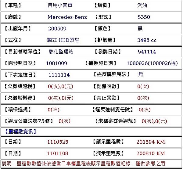 售 2006年式黑色總代理賓士W221 S350 透明賣車.