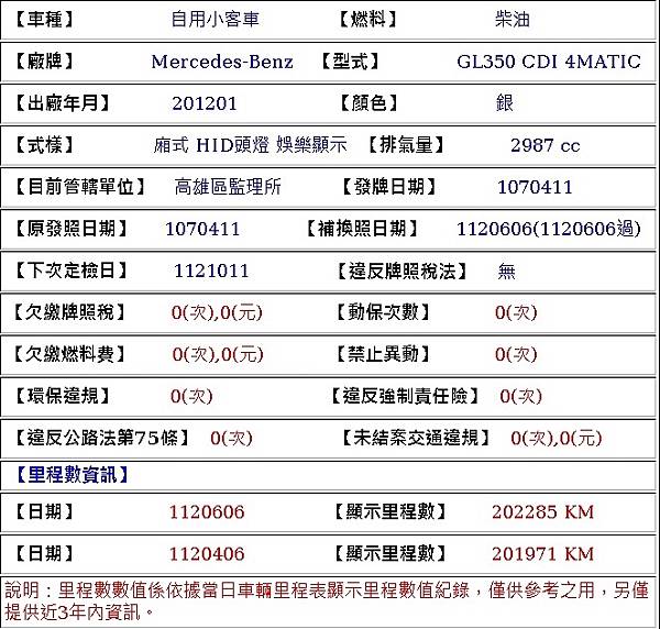 2012年出廠銀色七人座賓士GL350柴油3.0 4WD 透