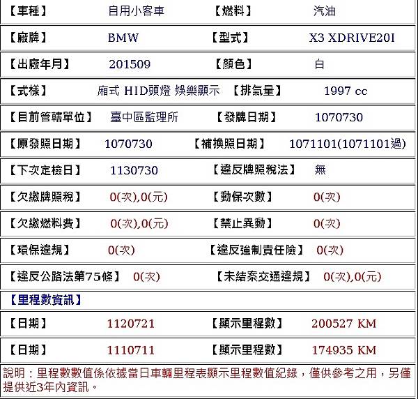 售2016年式白色總代理BMW 小改款F25 X3 XDRI