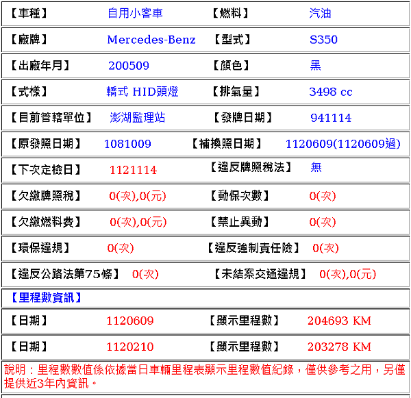 售2006年式黑色W221 S350透明賣車，透明無價！價格