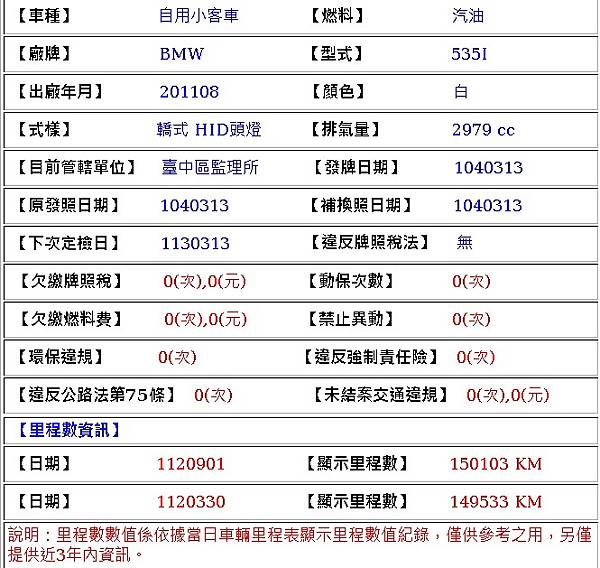 售2012年式稀有白色BMW 535i 3.0透明無價! (