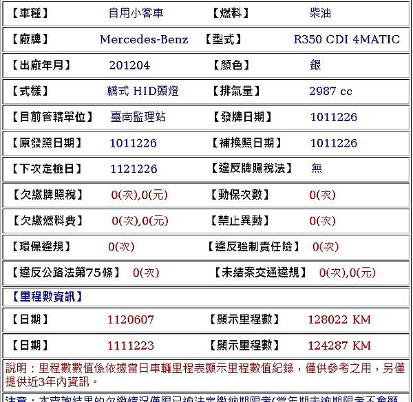 2012年出廠銀色賓士柴油R350 CDI 3.0 正7人座