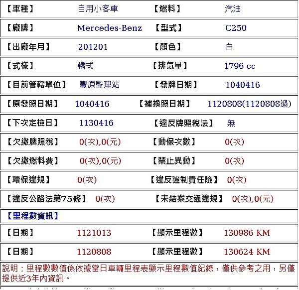 2012年出廠白色美規賓士W204 C250 1.8 AMG