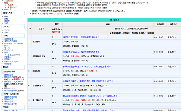 我習慣去跑的艦娘遠征 鬍子大叔の遊戲王國 痞客邦