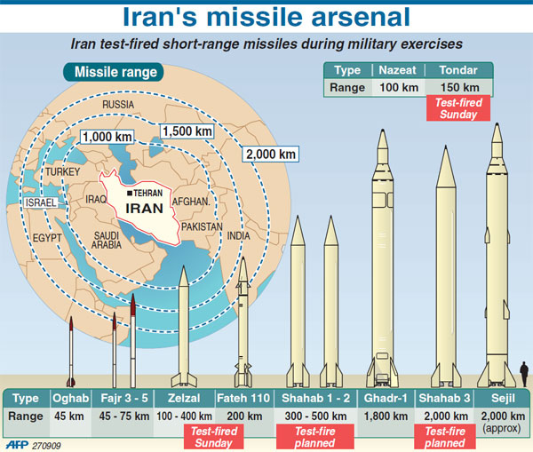 iranarsenal_280909-source-khaleejtimes.com