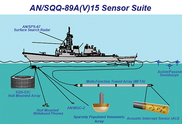 NAVY_AN-SQQ-89Av15_Sensor_Suite_lg