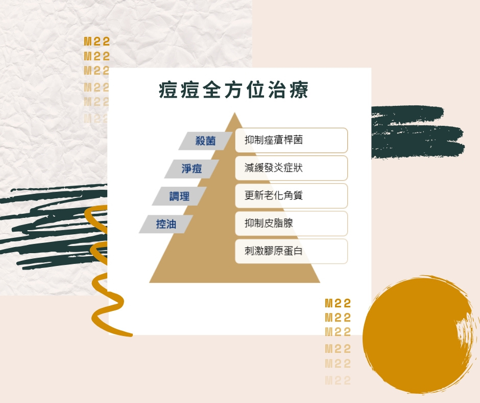 m22彩衝光脈衝光痘痘痘疤青春痘價格彩衝光雷射3.jpg m22彩衝光脈衝光痘痘痘疤青春痘價格彩衝光雷射3.jpg