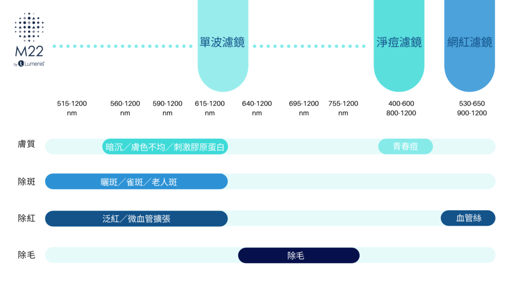 彩衝光脈衝光 彩衝光脈衝光