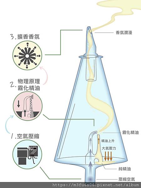 認識擴香儀-解說圖-750x1000-1.jpg