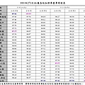 財政部103年統一發票盃路跑活動(高雄場)