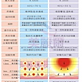 電波_音波拉皮比較表2