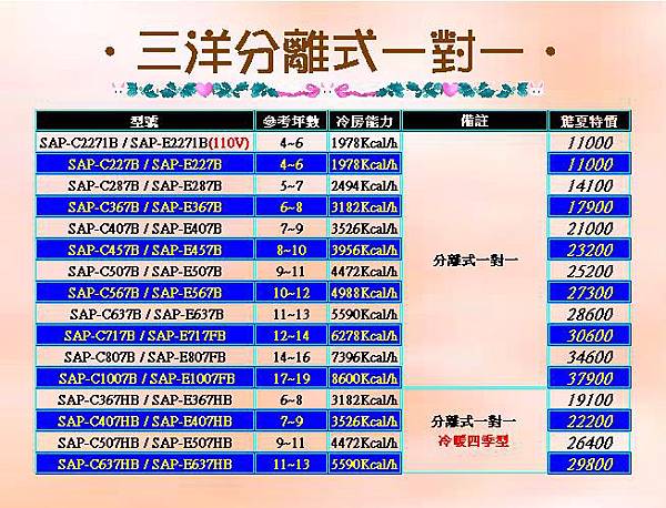 三洋冷氣價格表 三洋分離式一對一 立陽冷氣空調家電的相簿 痞客邦