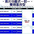 東元分離式變頻單冷一對一