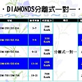 分離式一對一