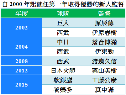 運動邦棒球 痞客邦
