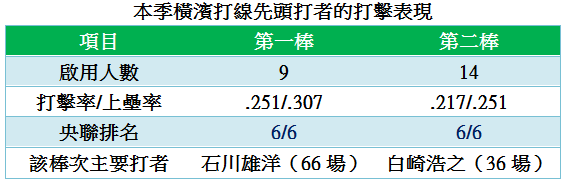 未命名0