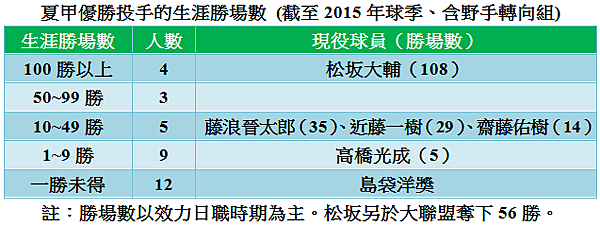 運動邦棒球 痞客邦