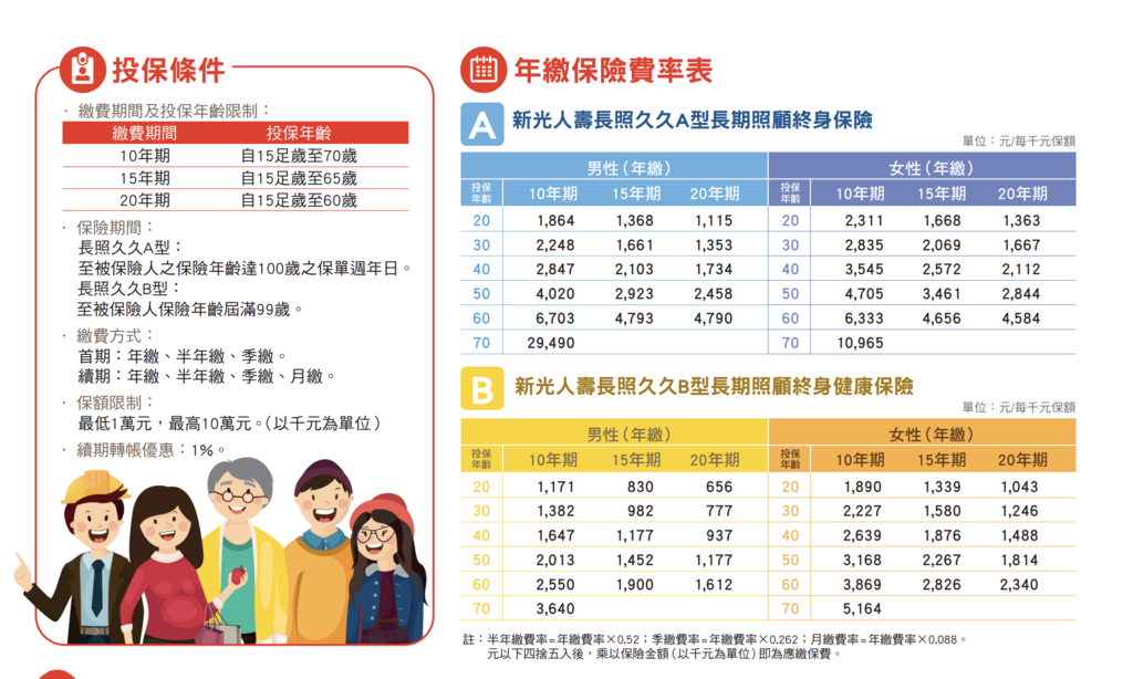 新光人壽x保險體驗店「人生設計所LIFE Lab.」