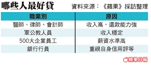 在當今網際網路時代，各種借貸APP橫行，借款門檻低，甚至只需要一張身份證就可以放款。由於市場間的惡性競爭，許多小額貸款公司都不需要進行審核借款人的徵信度、還款能力、收入情況等基本的資質調查。一旦借款人出現逾期、違約等情況，就會惡意催收，沒有一個協商解決的妥善機制。其結果不是形成壞帳就是逼的借款人家破人亡。   因此，無論是小貸公司還是借款人，都要對還款能力有一個基本的了解。小貸公司要了解借款人有無還款能力，借款人也要清楚自己是否有能力償還借款。就個人而言，還款能力主要取決於自己的收入能力，有些人也會以貸還貸。但換做公司或企業，一個公司的償債能力僅僅從它的盈利能力來判斷嗎？通過哪些指標來評價一個公司的償債能力？  償債能力，即前面所述的還款能力，是指企業償還本身所欠債務的能力。還有一種說法是償付能力，其實質與償債能力大同小異，償付能力一般是評價保險公司財務狀況的指標。